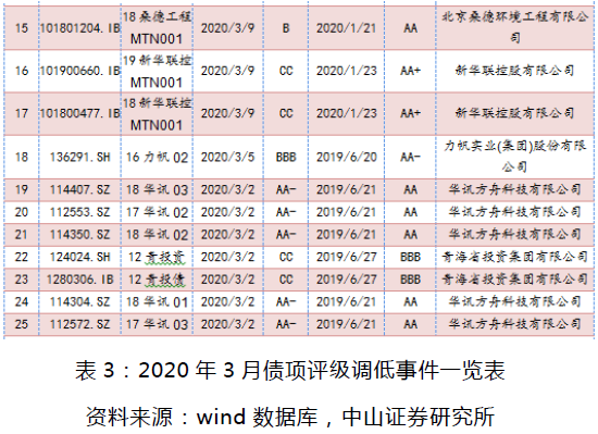 表32.png
