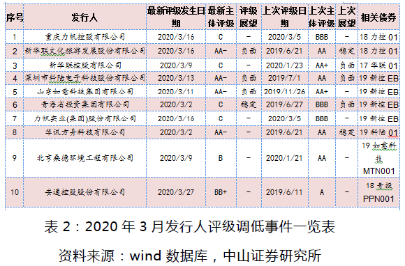 表2.png